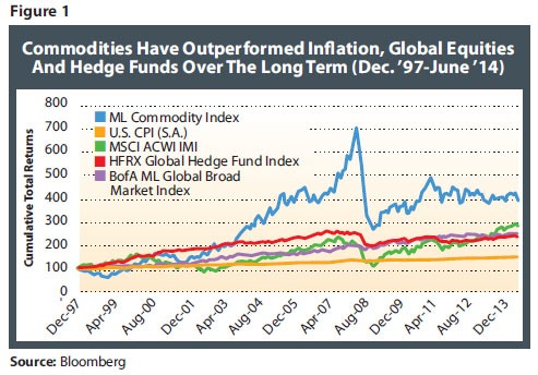 Why 2014 Could Be Good for Commodities