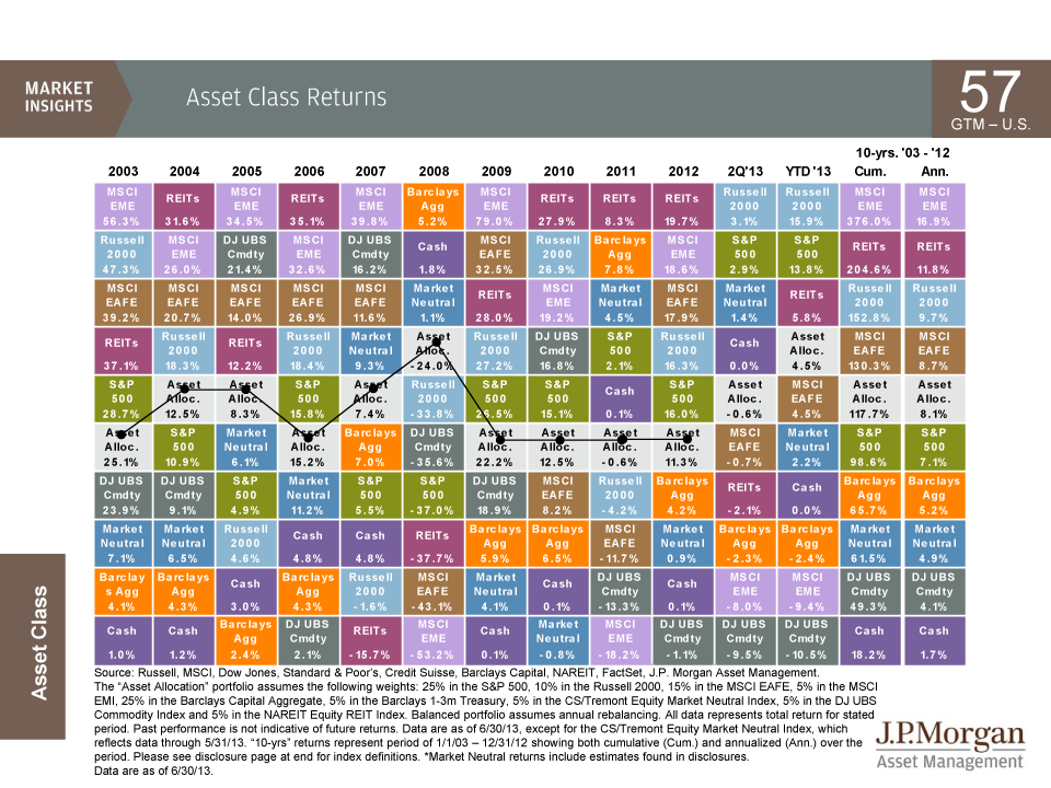 Why (and How) Diversified Investors Win