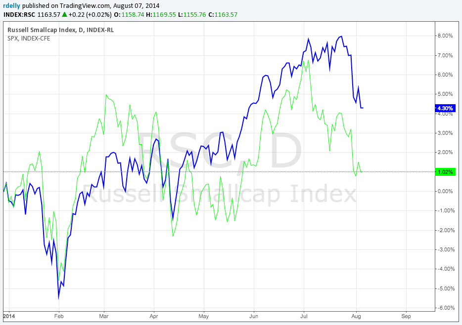 Why AT T Verizon and Cemig Gapped the Market