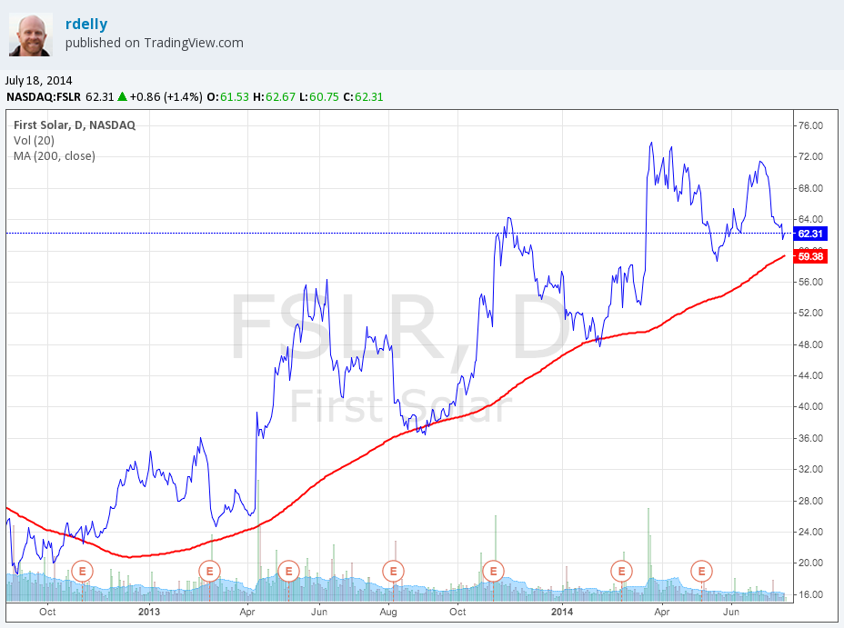 Why AT T Verizon and Cemig Gapped the Market