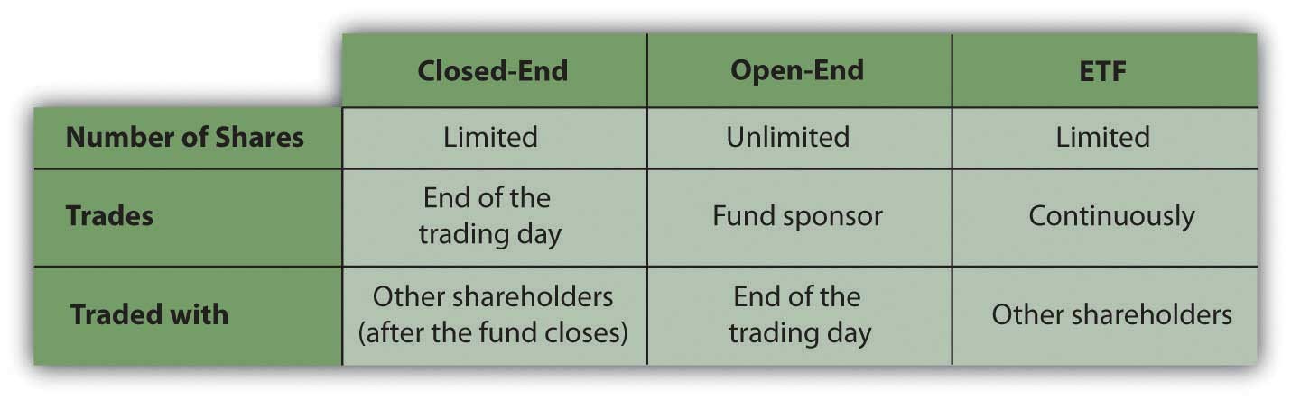 What Does Mutual Fund Full Closure Mean Financial Web