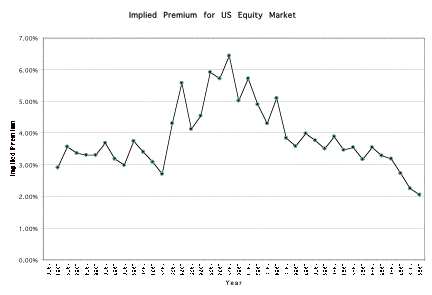 Why Growth Equity Is The Best Risk