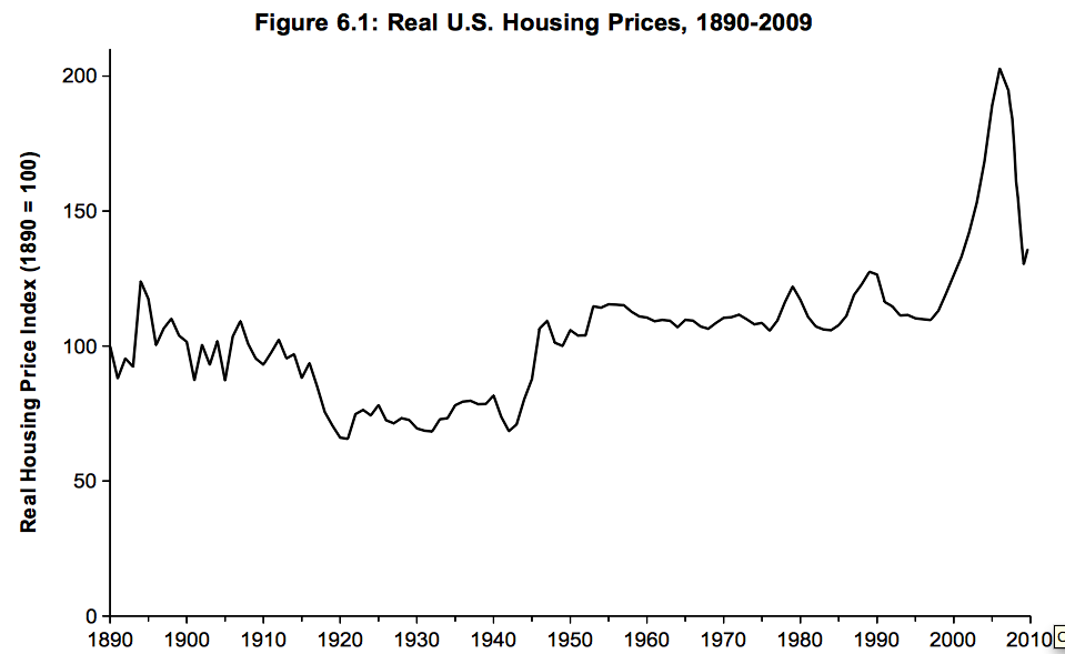 Why housing stocks are white hot right now Smarter Investing Why housing stocks are white hot right now Smarter Investing