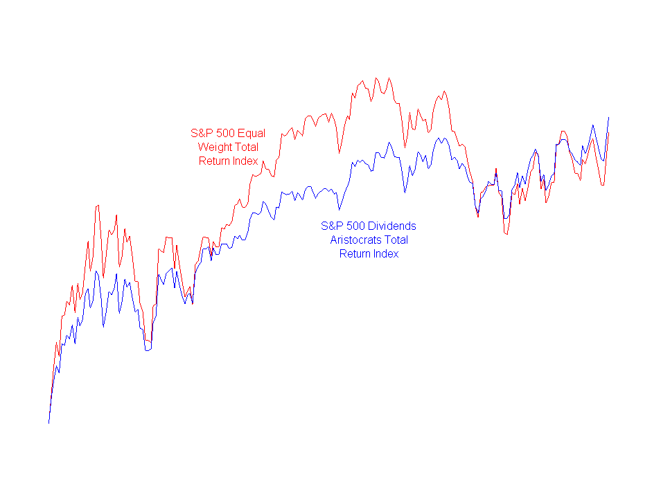 Why I prefer dividendpaying stocks like Wells Fargo