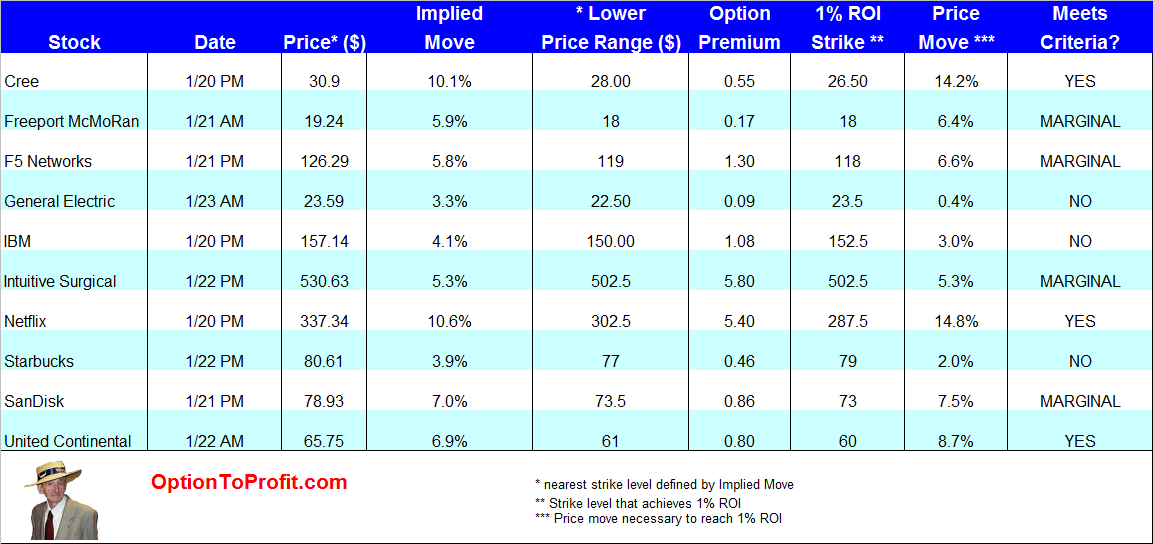 Why IBM Is Being Targeted for Serious Short Selling International Business Machine (NYSE IBM)