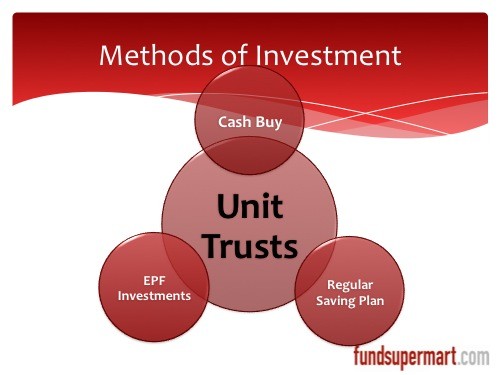 What is a unit trust and how do you invest