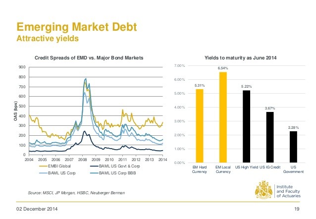 Why investing in Emerging Market debt