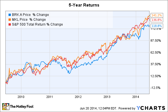 Why it’s Time to Buy Berkshire Hathaway Stock