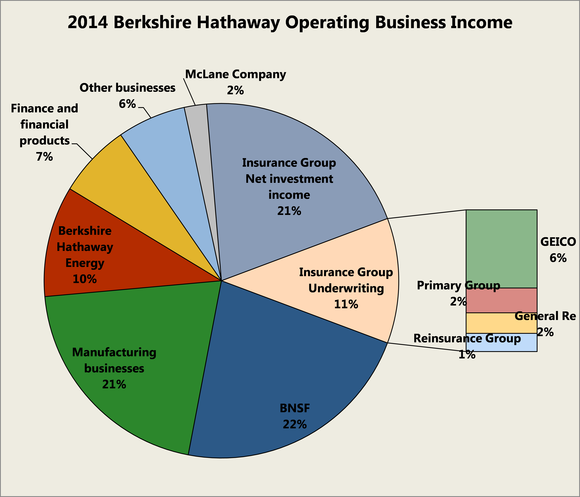 Why it’s Time to Buy Berkshire Hathaway Stock