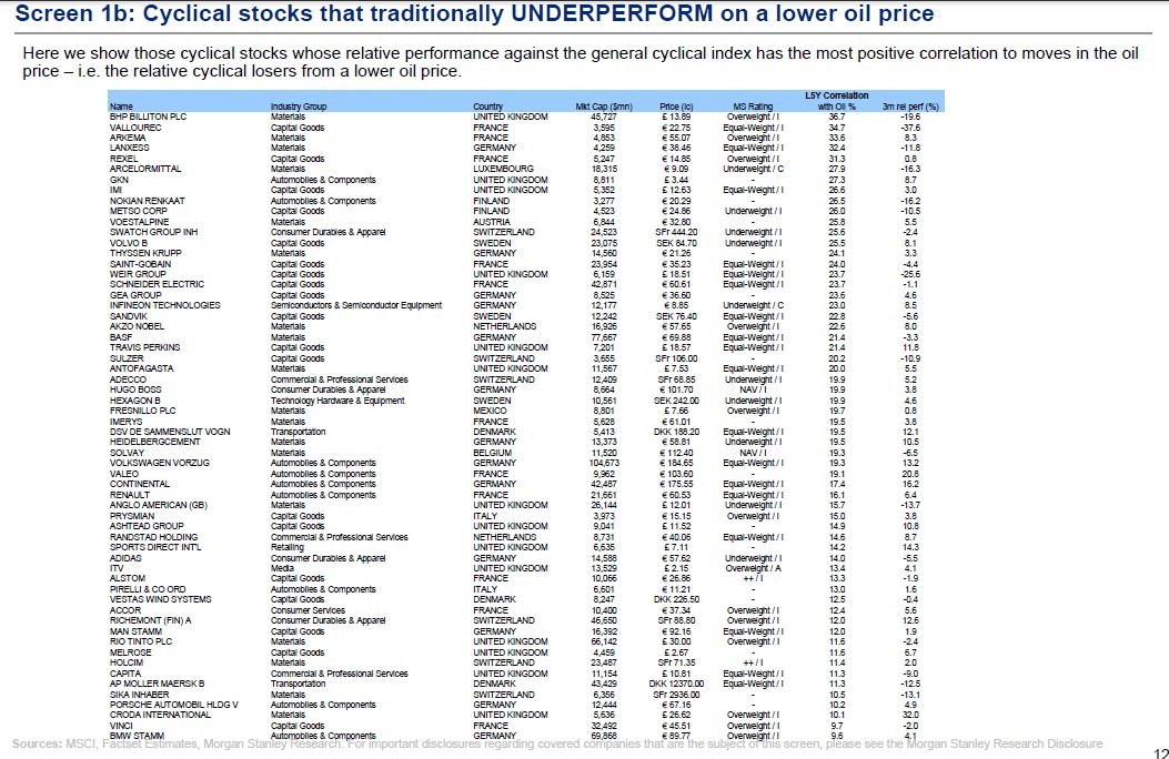 Why Low Beta Stocks Are Like Bonds For Dividend Growth Investors