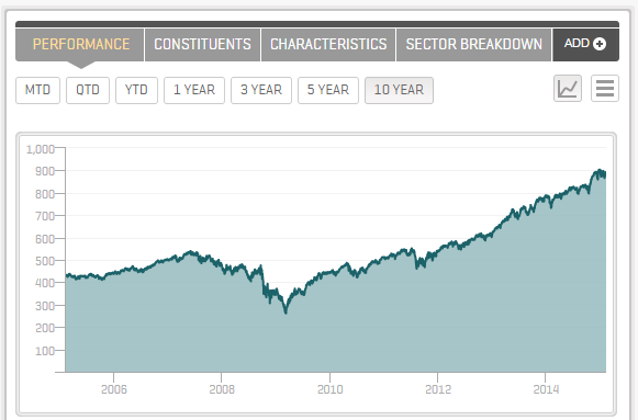 Why Low Beta Stocks Are Like Bonds For Dividend Growth Investors