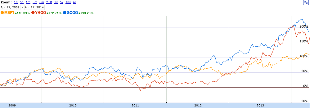 Why Market Cap Is More Important Than PerShare Price