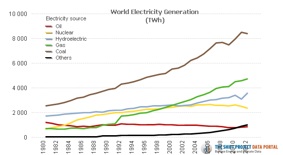 Why Owning Utility Stocks Is a Risky Bet