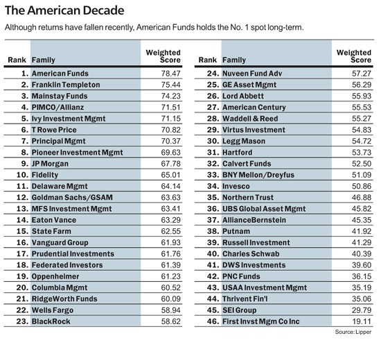 AQR Investing With Style in Corporate Bonds