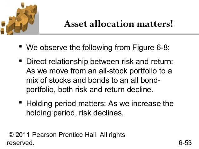 WHY RISK (ALLOCATION) MATTERS