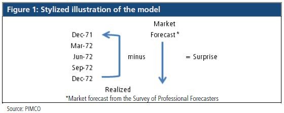 WHY RISK (ALLOCATION) MATTERS