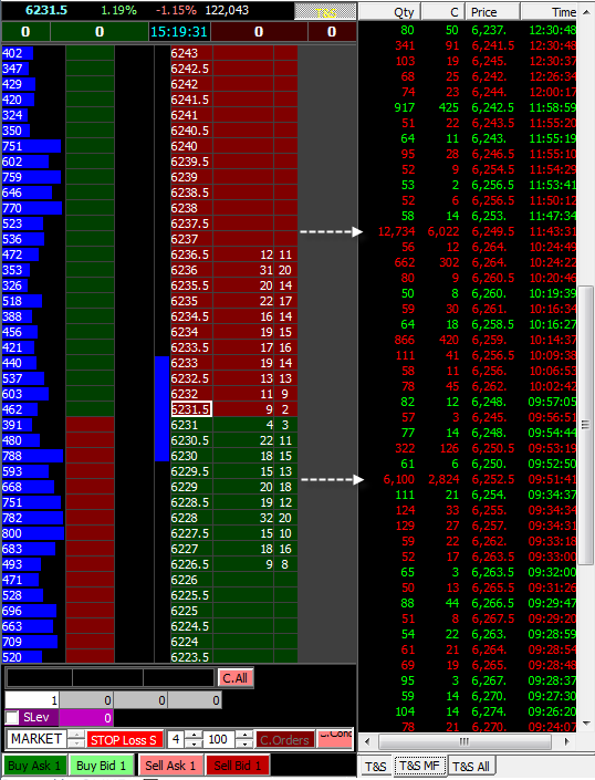 Why Scalping Is the Hardest Way to Trade Forex