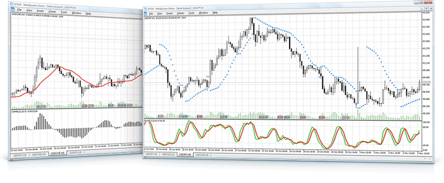 Technical Analysis of Forex Prices