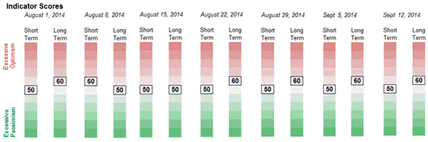 Why the Market May Not Have Reached a Bottom Yet