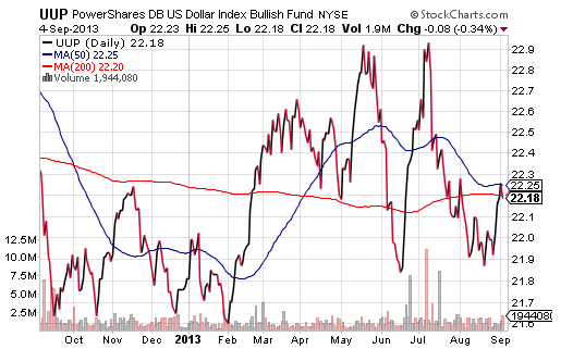 Why These Emerging Market Bond ETFs are Outperforming