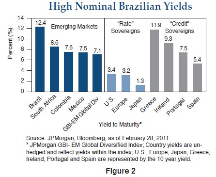 How to Invest in International Bonds