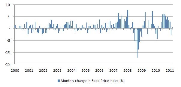 Why we should worry about speculation in food markets Future Agricultures blog