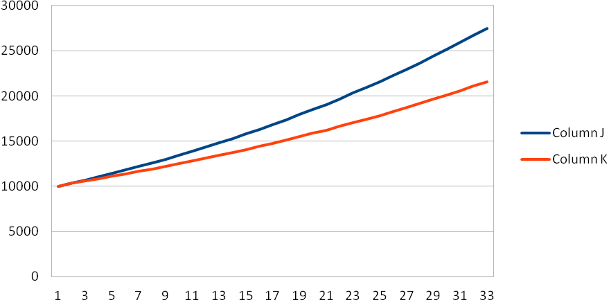 Dividend Reinvestment Yes Or No