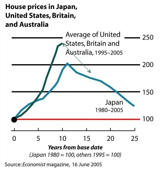 Will China s Bubble Pop Japan Offers Clues