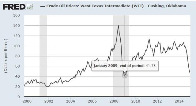 Will Oil Uncertainty Present an Investing Opportunity