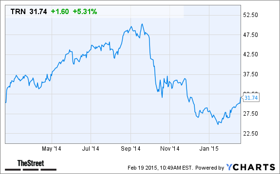 Will This Top 2014 Dividend Stock Soar in 2015