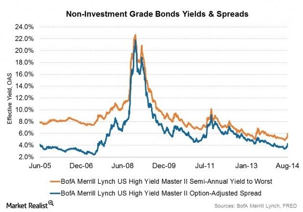 Winning Returns From ShortTerm Junk Bonds