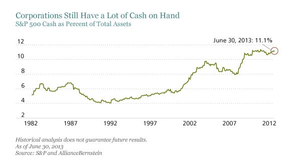 With bulging cash balances sovereign funds look for deals