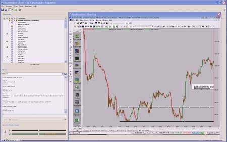 XLT Futures Trading Futures Trading Courses