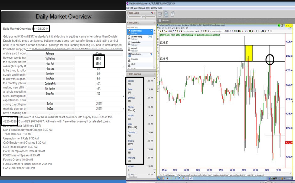 XLT Futures Trading Futures Trading Courses