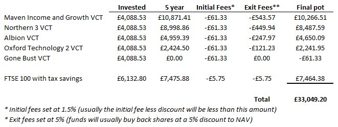 Year End Tax Planning Ideas for Investors