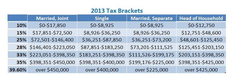 Year End Tax Planning Ideas for Investors