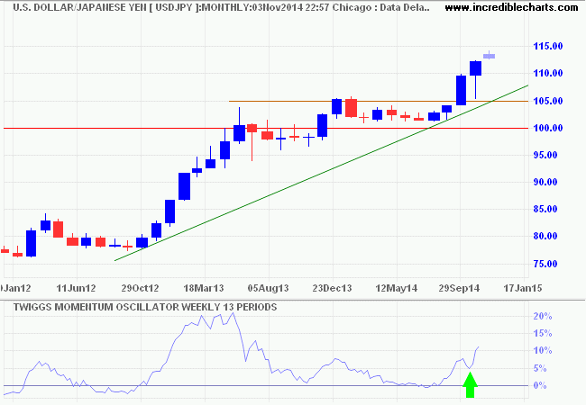 Yen likely to weaken as BOJ continues QE