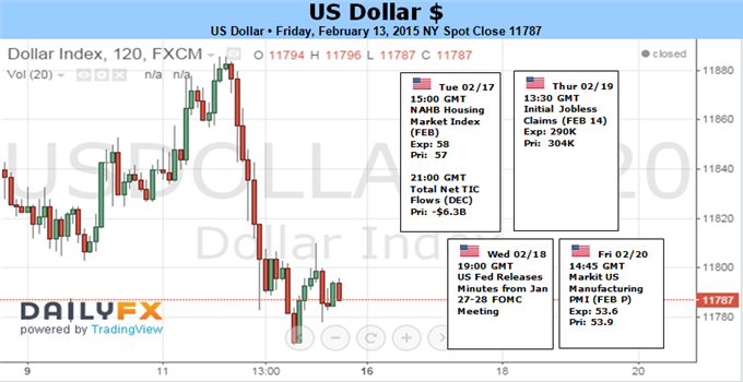 Yen to Look Past Japan Election with US Policy Seasonal Forces Key