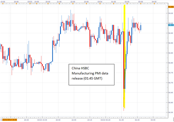 Yen to Look Past Japan Election with US Policy Seasonal Forces Key