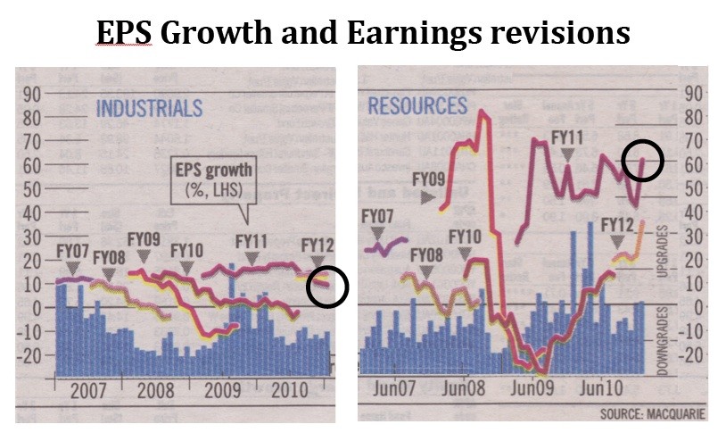 Yet another update on the iron (m)ore market ROGER MONTGOMERY