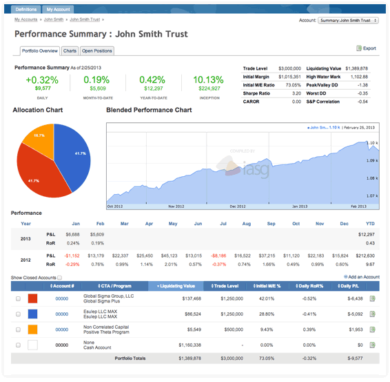 You Index Your Portfolio Performance Simplified