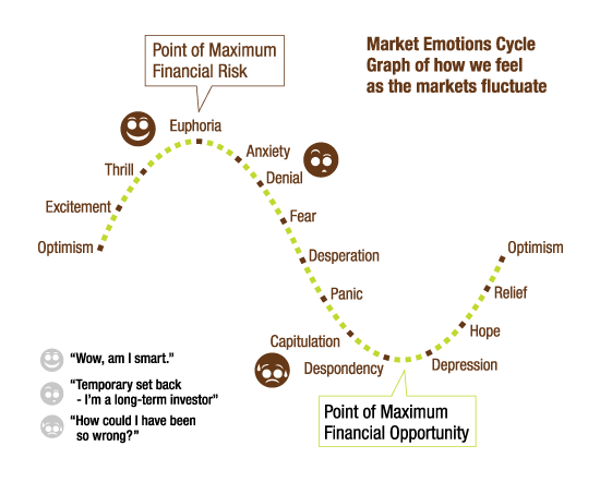 You Might Be a Completely Unrealistic Investor