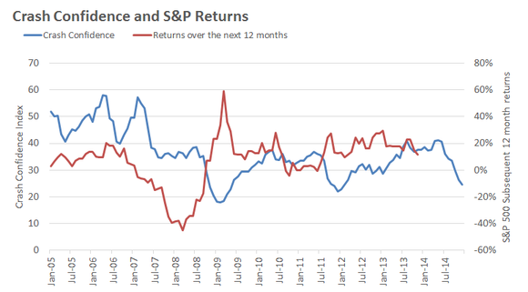 VICARIOUS INVESTING How Long Can a Hedge Be a Haven