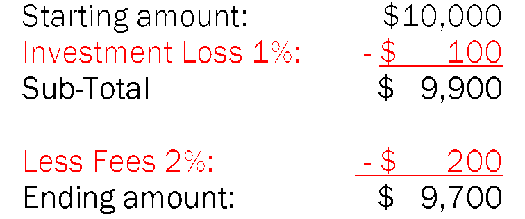 Your 401k losing money Here s what to do