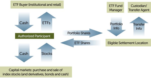 Your ETFs and the Tax Man