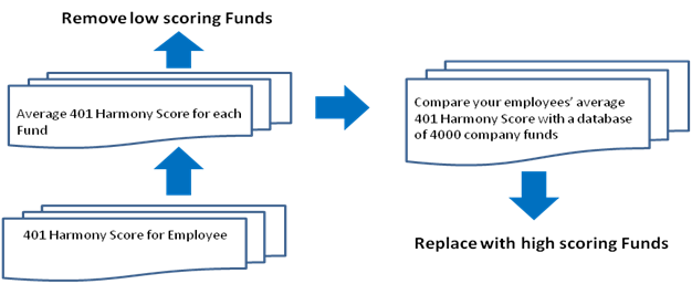 Your Fiduciary Responsibility A Better 401 K