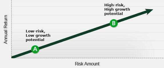 Understanding What Mutual Funds Cost Money Under 30