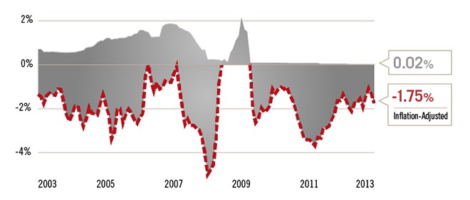 Your ‘safe’ moneymarket fund may be at risk