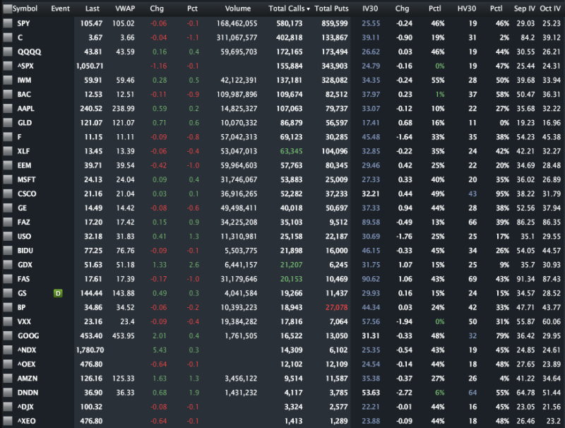 VIX Weeklys VIX Weekly Options to Begin Trading