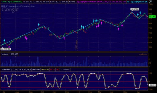 1 Minute binary option online charts trading Planning Transitions